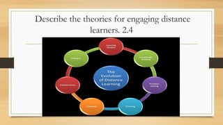 Describe the theories for engaging distance
learners. 2.4
2.4
 