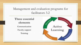 Management and evaluation programs for
facilitators 3.2
Three essential
elements
Communication
Faculty support
Training
 