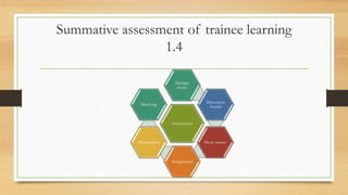 Summative assessment of trainee learning
1.4
Assessments
Multiple
choice
Discussion
boards
Short answer
Assignments
Presentation
Matching
 