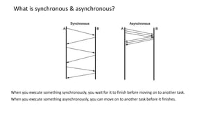 What is synchronous & asynchronous?
When you execute something synchronously, you wait for it to finish before moving on to another task.
When you execute something asynchronously, you can move on to another task before it finishes.
 