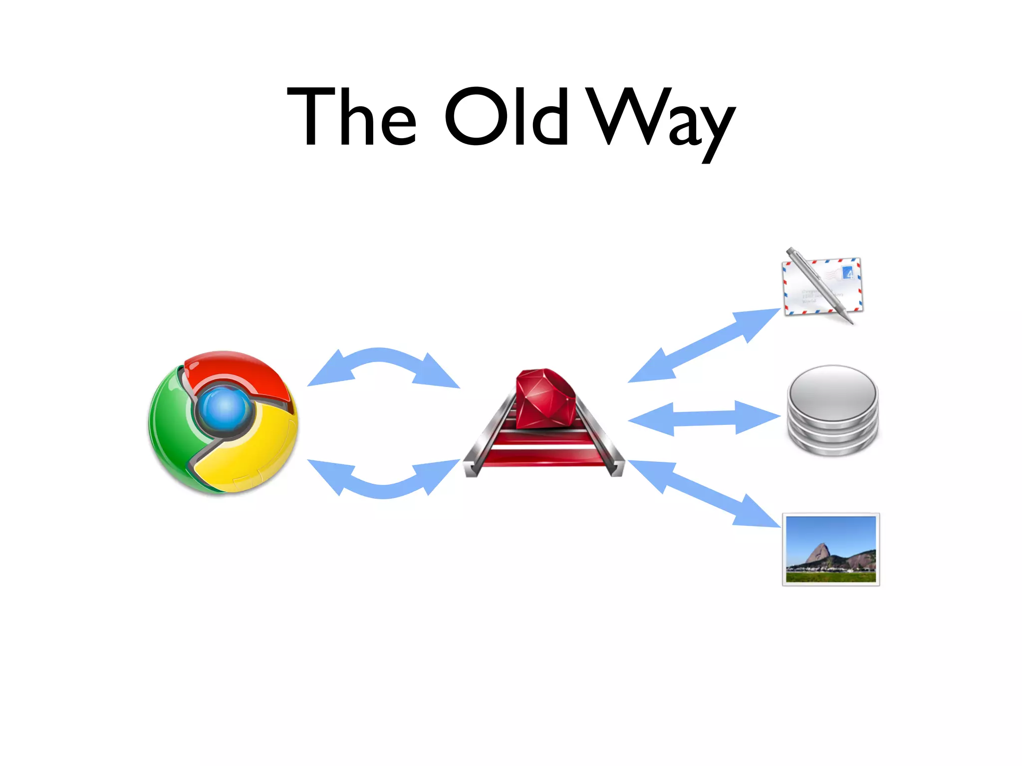 The Old Way
 