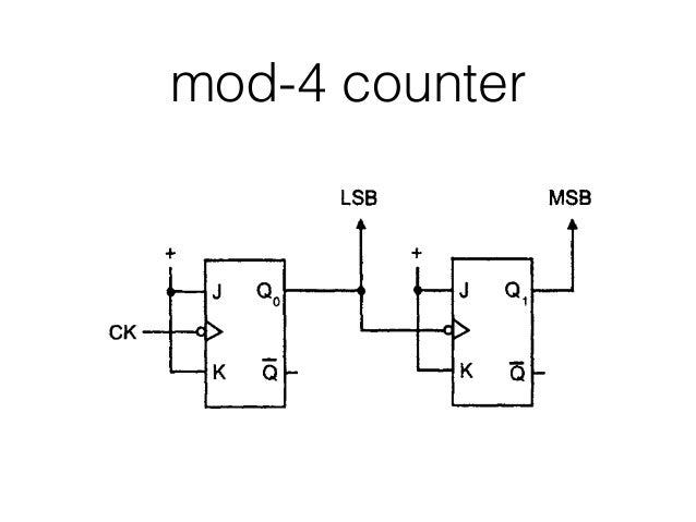 Mod 4 Asynchronous Counter | MOD Counters – WDEFP