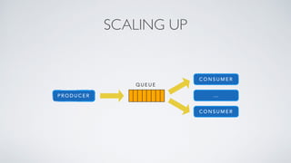 SCALING UP
P R O D U C E R
C O N S U M E R
Q U E U E
C O N S U M E R
…
 