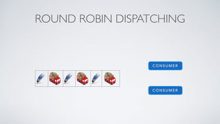 C O N S U M E R
C O N S U M E R
ROUND ROBIN DISPATCHING
 