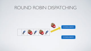 C O N S U M E R
C O N S U M E R
ROUND ROBIN DISPATCHING
 