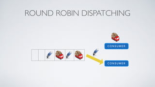 C O N S U M E R
C O N S U M E R
ROUND ROBIN DISPATCHING
 