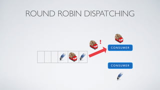 C O N S U M E R
C O N S U M E R
ROUND ROBIN DISPATCHING
!
 