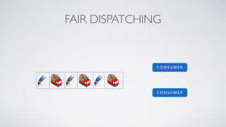 FAIR DISPATCHING
C O N S U M E R
C O N S U M E R
 