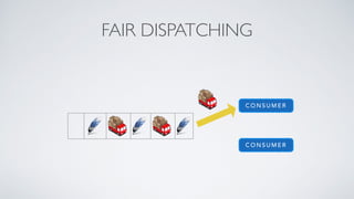 FAIR DISPATCHING
C O N S U M E R
C O N S U M E R
 