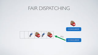 FAIR DISPATCHING
C O N S U M E R
C O N S U M E R
ack
 