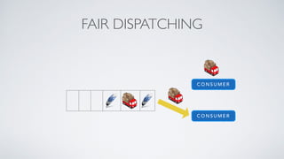 FAIR DISPATCHING
C O N S U M E R
C O N S U M E R
 