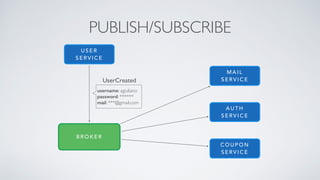 PUBLISH/SUBSCRIBE
M A I L
S E R V I C E
A U T H
S E R V I C E
C O U P O N
S E R V I C E
U S E R
S E R V I C E
B R O K E R
username: agiuliano
password: ******
mail: ***@gmail.com
UserCreated
 