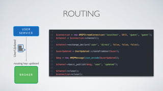 ROUTING
U S E R
S E R V I C E
B R O K E R
UserUpdated
routing key: updated
 