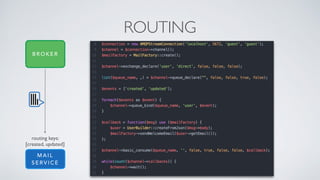 ROUTING
M A I L
S E R V I C E
B R O K E R
routing keys:
[created, updated]
 