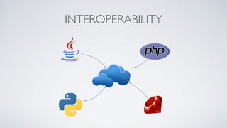 INTEROPERABILITY
 