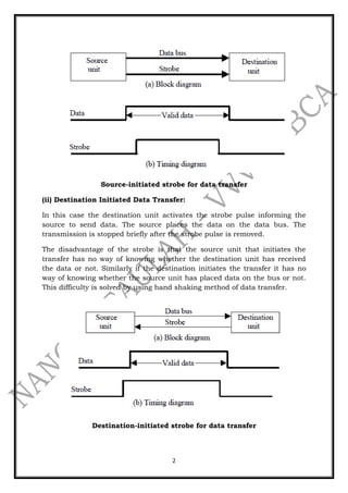 Asynchronous data transfer | PDF | Computer Networking | Computing