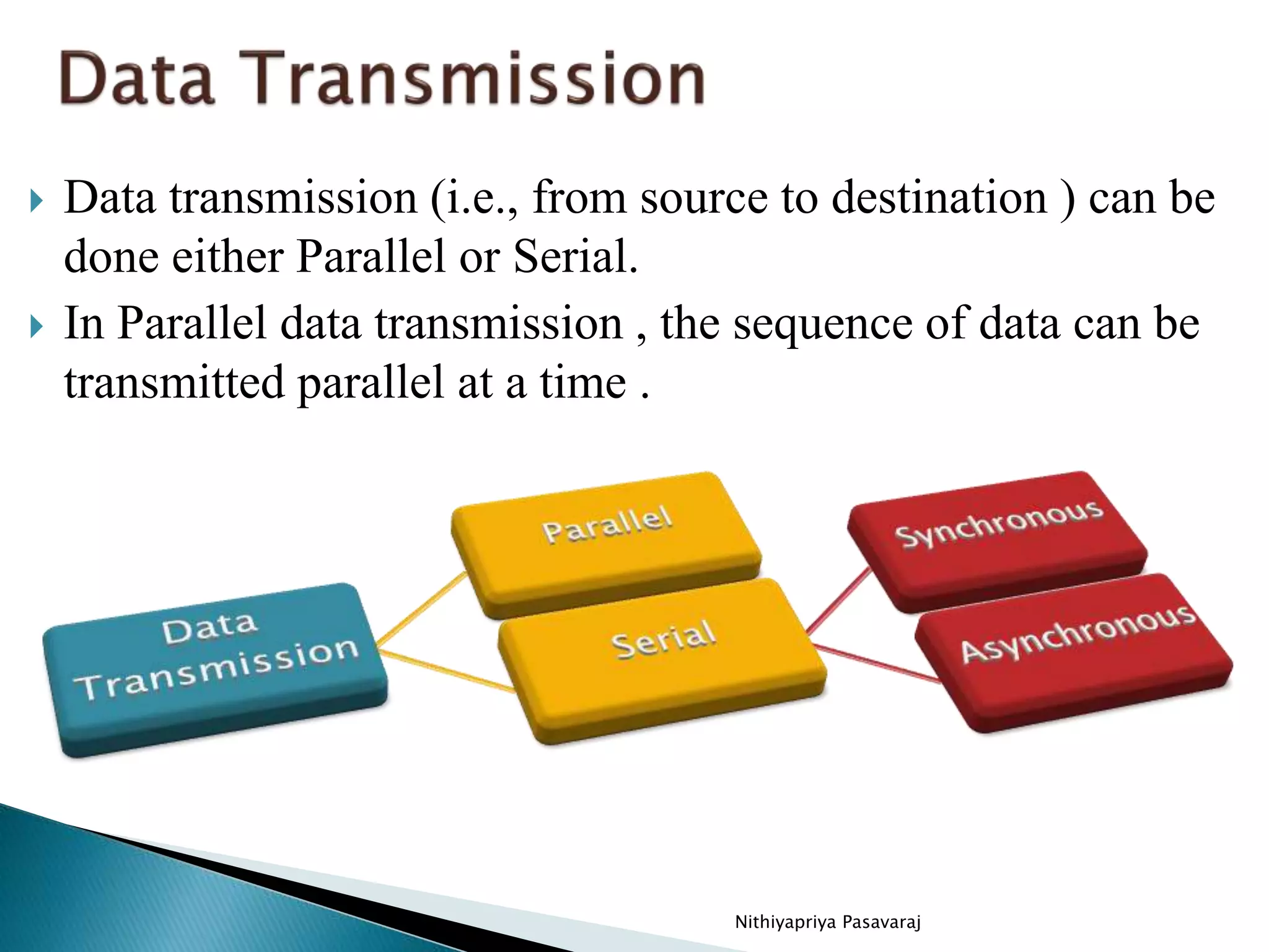 Asynchronous data transfer | PPTX