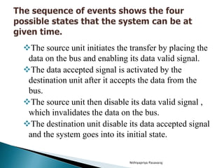 The source unit initiates the transfer by placing the
data on the bus and enabling its data valid signal.
The data accepted signal is activated by the
destination unit after it accepts the data from the
bus.
The source unit then disable its data valid signal ,
which invalidates the data on the bus.
The destination unit disable its data accepted signal
and the system goes into its initial state.
Nithiyapriya Pasavaraj
 