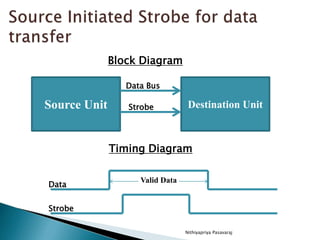 Asynchronous data transfer | PPTX