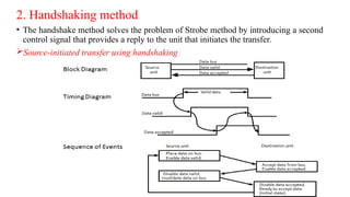 Asynchronous data transfer in computer organisation.pptx