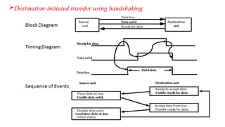 Asynchronous data transfer in computer organisation.pptx