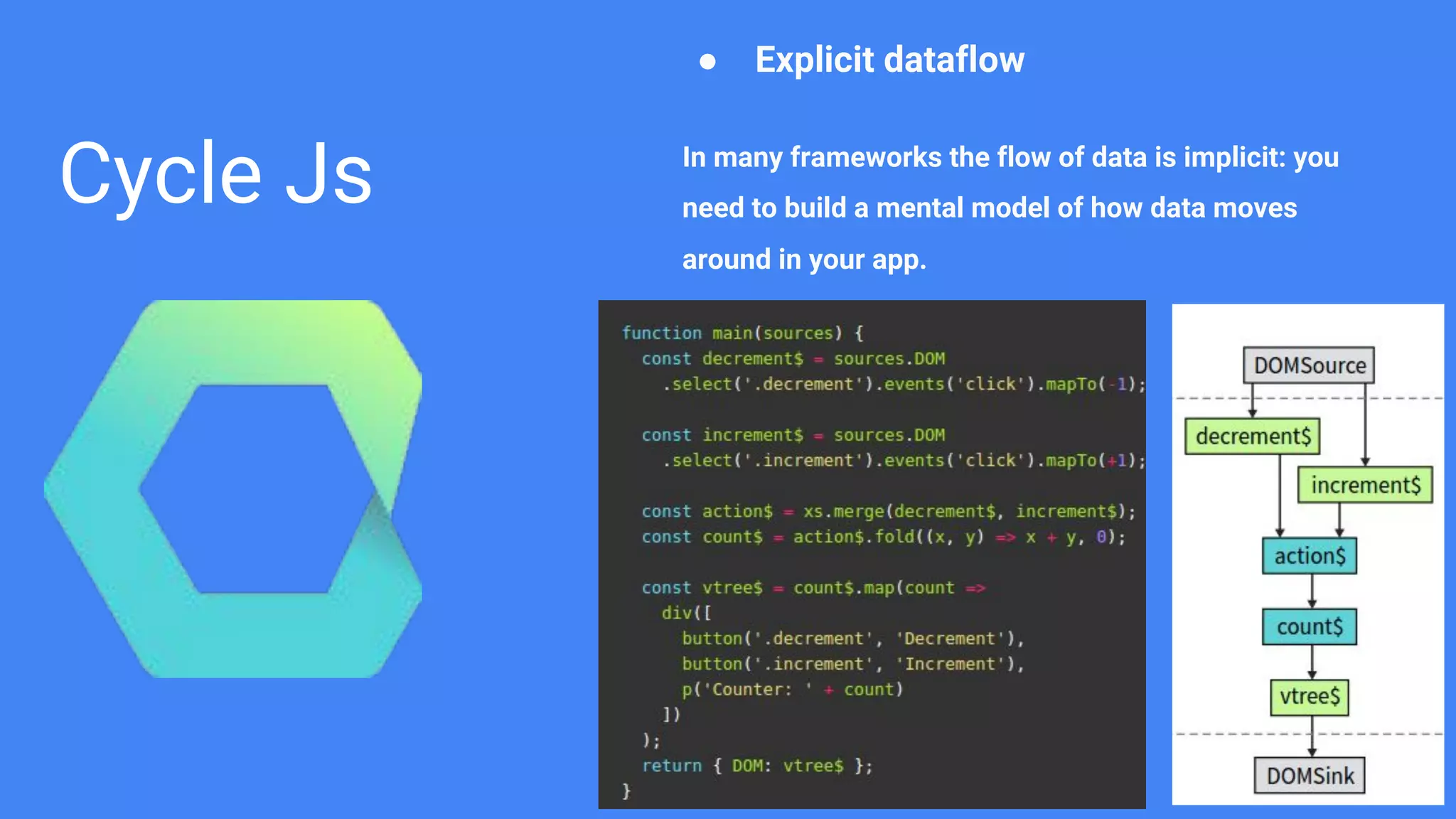 Asynchronous javascript | PDF