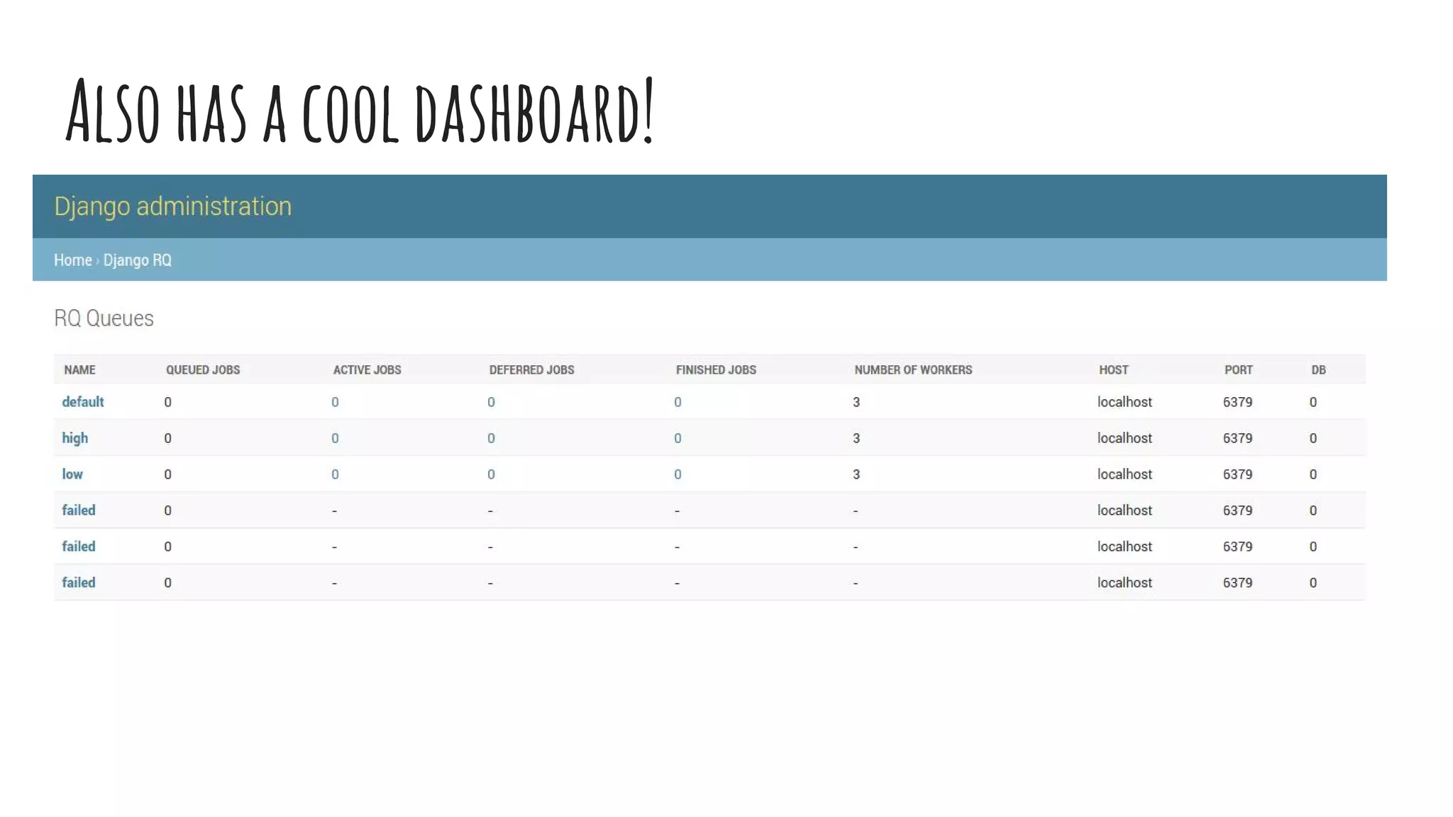 Alsohasacooldashboard!
 