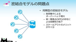 密結合モデルの問題点
• 同期型の密結合モデル
– 負荷集中による
オーバーヘッド増大
– 単一障害点(SFP)の存在に
よる信頼性の低下
– スケールアウトのメリット
が不十分
 