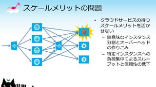 スケールメリットの問題
• クラウドサービスの持つ
スケールメリットを活か
せない
– 無意味なインスタンス
分割とオーバーヘッド
の作りこみ
– 特定インスタンスへの
負荷集中によるスルー
プットと信頼性の低下
 