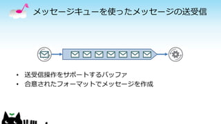 メッセージキューを使ったメッセージの送受信
• 送受信操作をサポートするバッファ
• 合意されたフォーマットでメッセージを作成
 