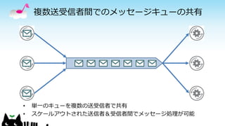 複数送受信者間でのメッセージキューの共有
• 単一のキューを複数の送受信者で共有
• スケールアウトされた送信者＆受信者間でメッセージ処理が可能
 