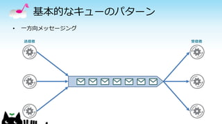 基本的なキューのパターン
• 一方向メッセージング
送信者 受信者
 