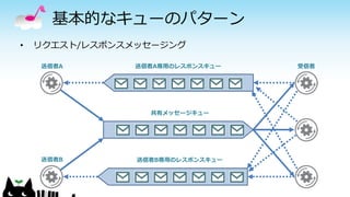 基本的なキューのパターン
• リクエスト/レスポンスメッセージング
送信者A
送信者B
送信者A専用のレスポンスキュー
送信者B専用のレスポンスキュー
共有メッセージキュー
受信者
 