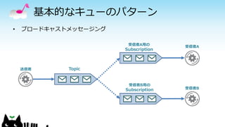 基本的なキューのパターン
• ブロードキャストメッセージング
受信者B用の
Subscription
受信者A用の
Subscription
受信者A
受信者B
Topic送信者
 