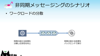 非同期メッセージングのシナリオ
• ワークロードの分散
時間の掛かる処理を
バックエンドで実行
時間の掛かる処理を
分離し応答性を向上
 