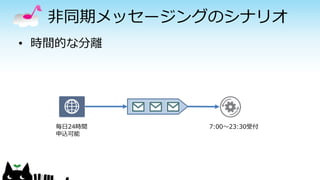 非同期メッセージングのシナリオ
• 時間的な分離
7:00～23:30受付毎日24時間
申込可能
 