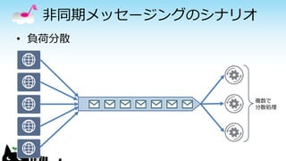 非同期メッセージングのシナリオ
• 負荷分散
複数で
分散処理
 