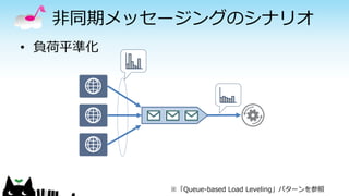 非同期メッセージングのシナリオ
• 負荷平準化
※「Queue-based Load Leveling」パターンを参照
 