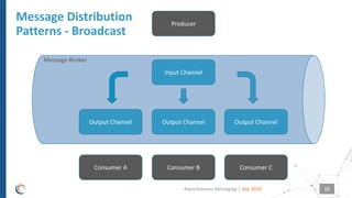 SmartTechTalk : Asynchronous messaging | PDF