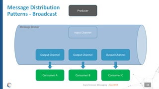 SmartTechTalk : Asynchronous messaging | PDF