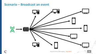 |
Scenario – Broadcast an event
Sep 2019Asynchronous Messaging 16
 
