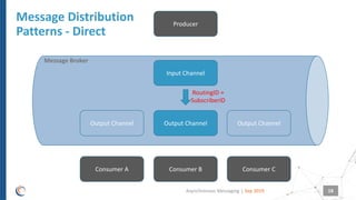 SmartTechTalk : Asynchronous messaging | PDF
