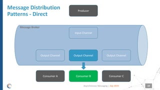 SmartTechTalk : Asynchronous messaging | PDF