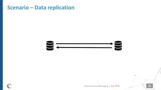 SmartTechTalk : Asynchronous messaging | PDF