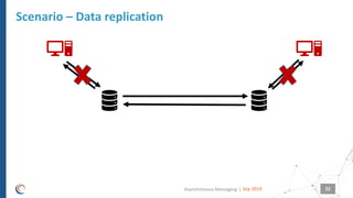 SmartTechTalk : Asynchronous messaging | PDF
