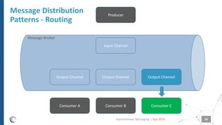 SmartTechTalk : Asynchronous messaging | PDF