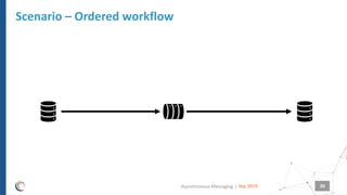 |
Scenario – Ordered workflow
Sep 2019Asynchronous Messaging 30
 