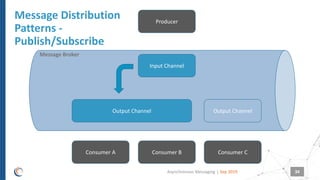 SmartTechTalk : Asynchronous messaging | PDF