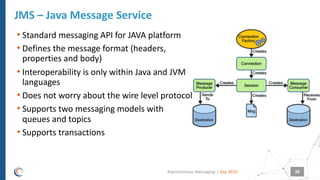 |
• Standard messaging API for JAVA platform
• Defines the message format (headers,
properties and body)
• Interoperability is only within Java and JVM
languages
• Does not worry about the wire level protocol
• Supports two messaging models with
queues and topics
• Supports transactions
JMS – Java Message Service
Sep 2019Asynchronous Messaging 39
 