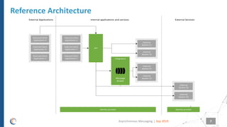 SmartTechTalk : Asynchronous messaging | PDF